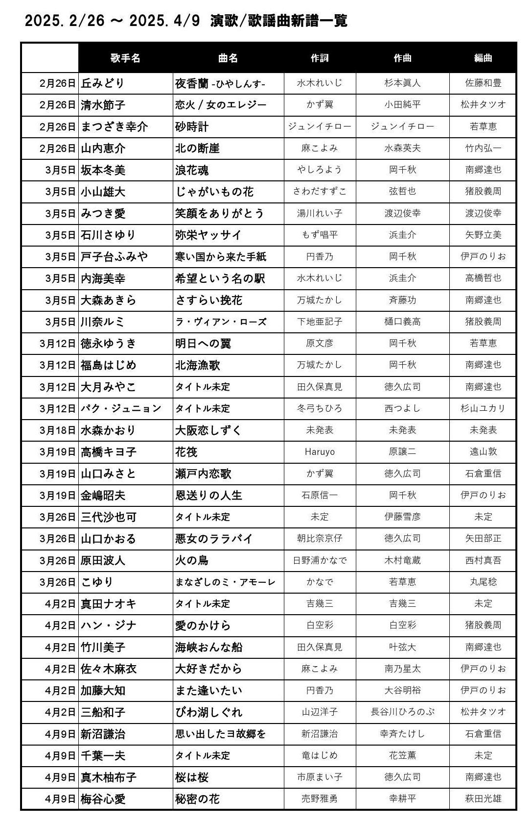 カラオケCDS発売予定20250218